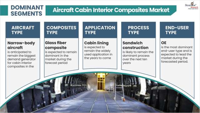 Aircraft-Cabin-Interior-Composites-Market-By-Aircraft-Type